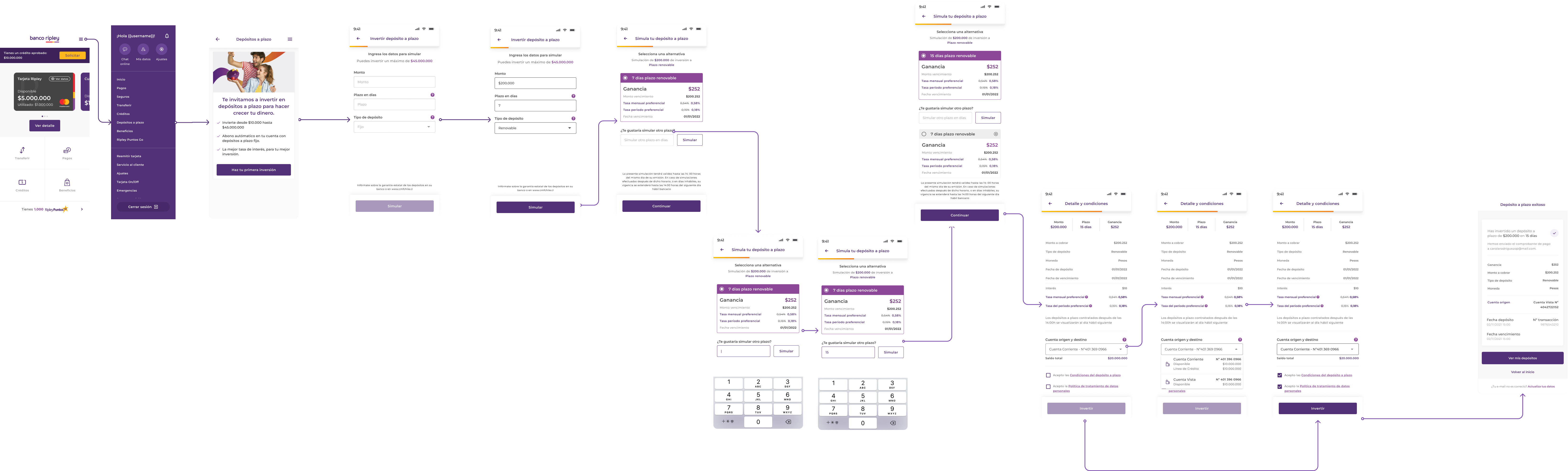 Diseño de la aplicación para dispositivos móviles