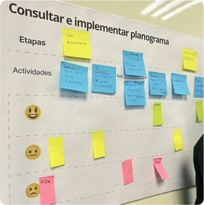 Tabla de consulta e implementación de planogramas con notas adhesivas y emoticonos de satisfacción