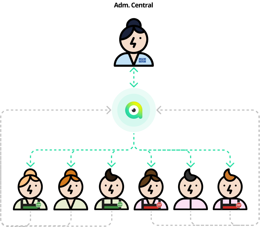 Diagrama de flujo de trabajo para la administración central y los empleados de Cencosud