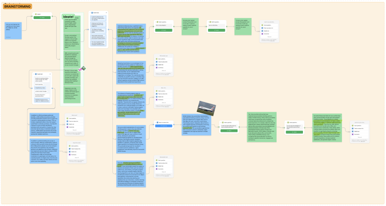 Diagrama de brainstorming con tarjetas de ideas organizadas en un flujo