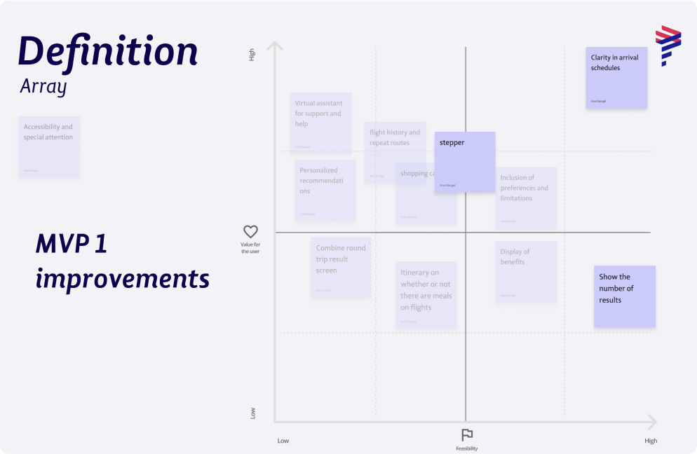 Matriz de definición de mejoras del MVP 1, clasificando las mejoras por valor para el usuario y factibilidad, incluyendo opciones como claridad en los horarios de llegada y recomendaciones personalizadas